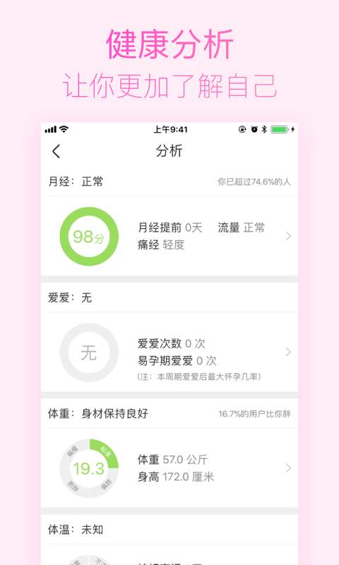 健康助手app_健康助手appapp下载_健康助手app安卓版下载