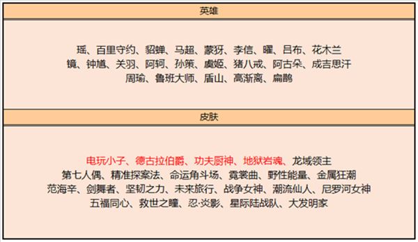 王者荣耀12.14更新内容有哪些？12月14日不停机更新公告[多图]图片2