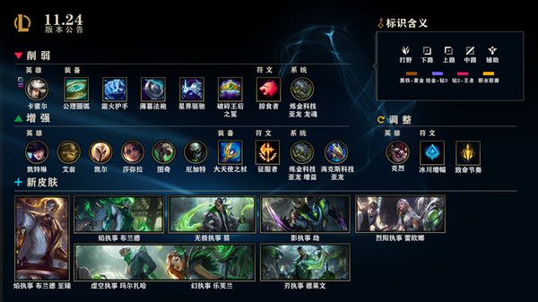LOL11.24版本更新内容一览 英雄联盟11.24更新改动内容详解[多图]图片2