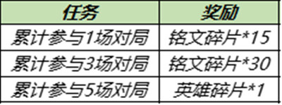 王者荣耀11.30更新了什么？11月30日不停机更新维护公告[多图]图片3