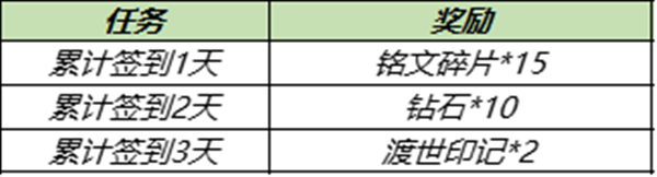 王者荣耀金蝉怎么免费获得？金蝉获取方法图文介绍[多图]图片5