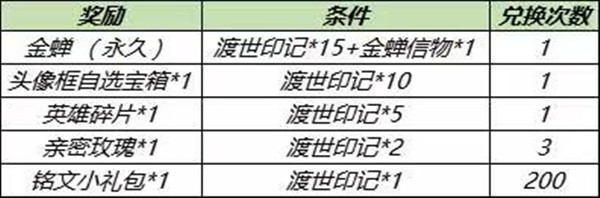 王者荣耀金蝉怎么免费获得？金蝉获取方法图文介绍[多图]图片2