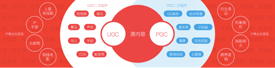 波洞星球app