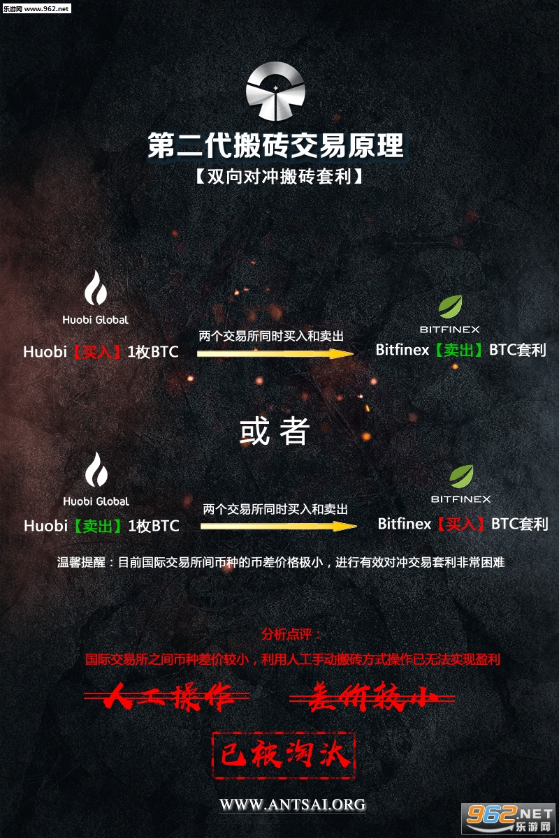 蚂蚁搬砖机器人赚钱平台_蚂蚁搬砖机器人赚钱平台中文版下载_蚂蚁搬砖机器人赚钱平台小游戏
