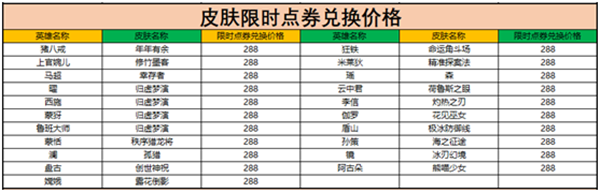 王者荣耀限时点券商城什么值得买？限时点券商城奖励兑换建议[多图]图片3