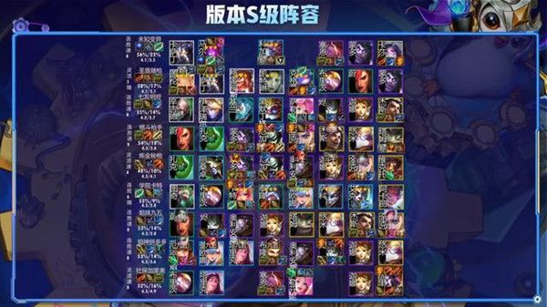 云顶之弈11.24最强阵容怎么搭配？11.24最新阵容搭配图文攻略[多图]图片2