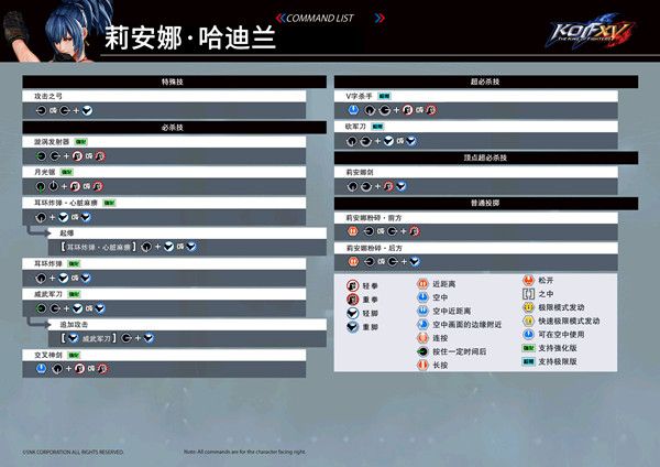 拳皇15出招表带图一览 人物出招表最新汇总大全[多图]图片2