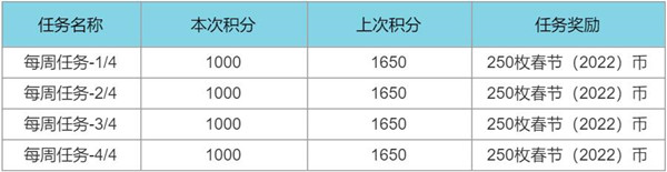 LOL春节2022通行证任务怎么做？英雄联盟2022春节事件通行证任务完成攻略大全[多图]图片4