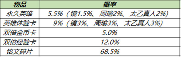 王者荣耀11.23更新内容有哪些？2021年11月23日更新活动全一览[多图]图片4