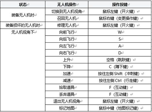 绝地求生无人机刷新位置大全 PUBG无人机战术装备操作方法说明[多图]图片3