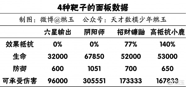 阴阳师