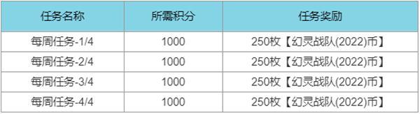 LOL2022幻灵战队通行证任务怎么做？2022英雄联盟幻灵战队通行证任务攻略汇总[多图]图片5