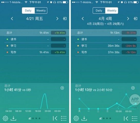 focustimer app