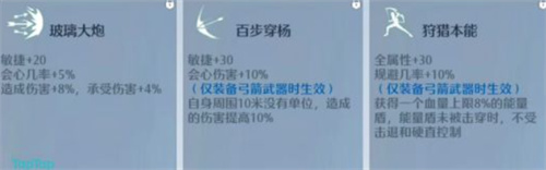 诺亚之心弓箭系怎么加点 技能点分配推荐