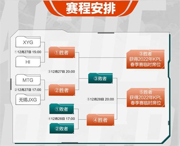 王者荣耀春季赛资格赛赛程是什么？2022春季赛资格赛赛制规则介绍[多图]图片2