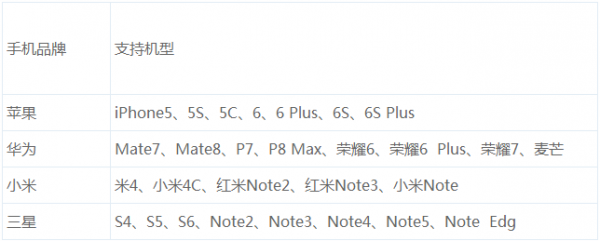 ar导航app