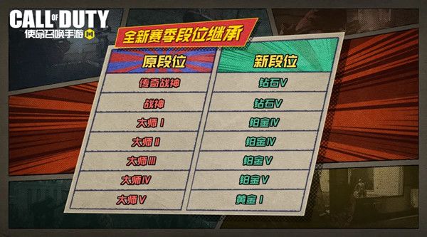 使命召唤手游S7赛季什么时候开始？CODM暗影归来版本更新内容预览[多图]图片2