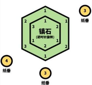原神清籁逐雷记其三攻略：清籁逐雷记其三解密流程[多图]图片2