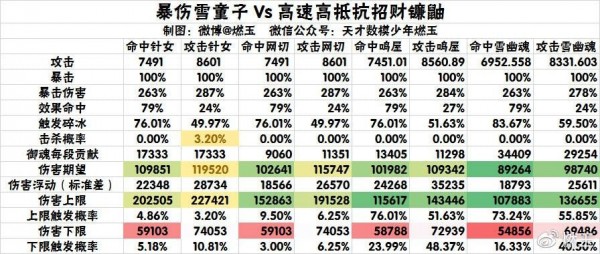 阴阳师