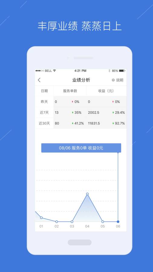 汽车超人商户版app