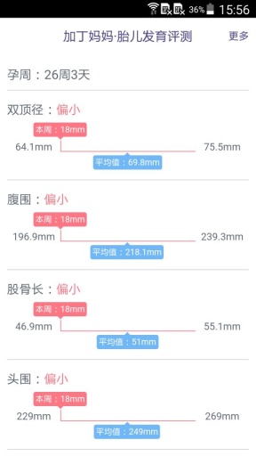 胎儿发育评测app_胎儿发育评测app最新版下载_胎儿发育评测app安卓版