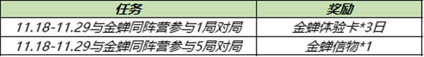 王者荣耀金蝉怎么免费获得？金蝉获取方法图文介绍[多图]图片4