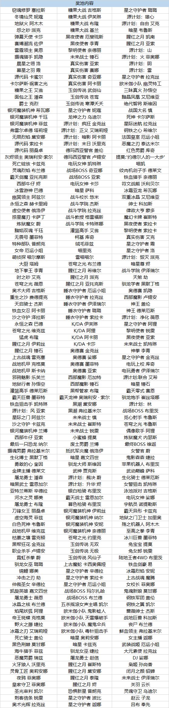 英雄联盟至臻终章2021换哪个最好？LOL至臻终章商店2021皮肤一览[多图]图片3