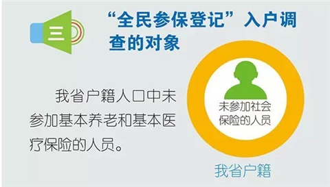 河北全民参保