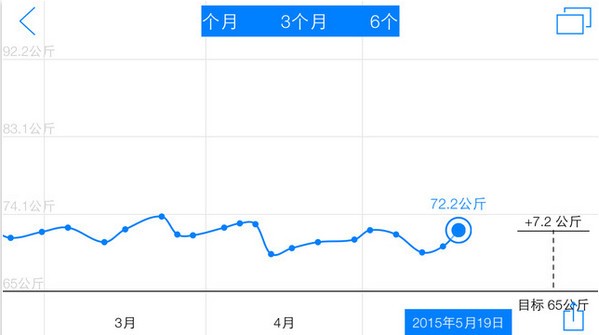瘦身旅程下载