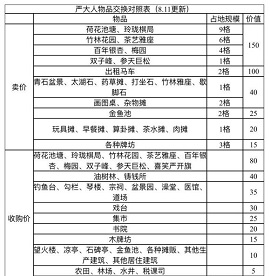 江南百景图草药摊怎么兑换？
