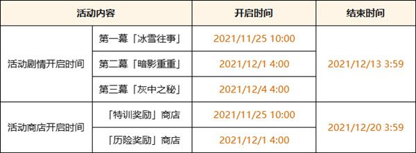 原神皑尘与雪影活动怎么玩？皑尘与雪影活动图文攻略汇总[多图]图片2