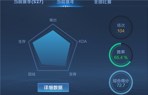 王者荣耀综合得分多少算高 80分是什么水平