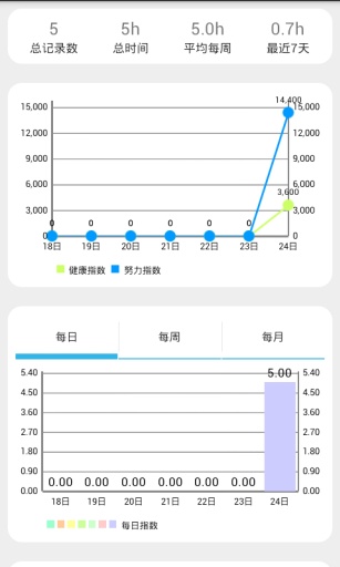 Piece时间app