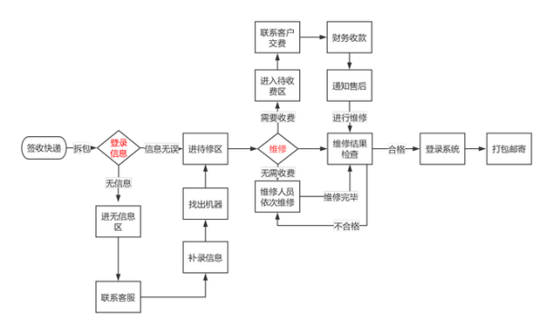 孔孟之道国学机app