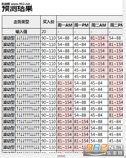 动森大头菜预测工具网页版_动森大头菜预测工具网页版最新版下载_动森大头菜预测工具网页版破解版下载