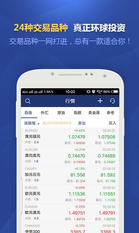 金道外汇投资app_金道外汇投资app官方正版_金道外汇投资app下载