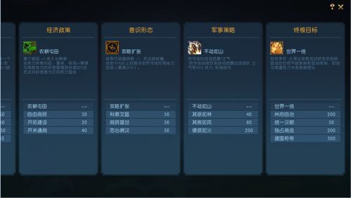 梦三国英雄,梦三英雄传