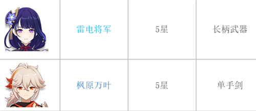 2022原神零氪必练角色推荐 平民必练四星和五星角色一览