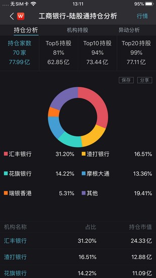 Wind金融终端手机版下载