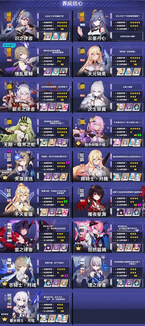 2022崩坏3角色强度排行图5.5 女武神强度排名5.5一览表[多图]图片2