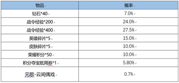 王者荣耀3月1号更新公告 3月1日更新维护内容一览[多图]图片4