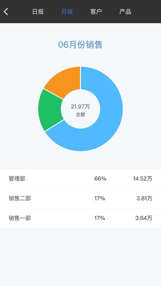 百草生意宝iOS