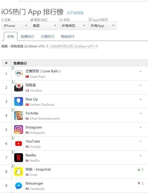 恋爱球球
