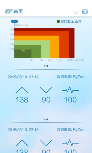 RyFit BPapp_RyFit BPapp安卓版下载_RyFit BPapp积分版