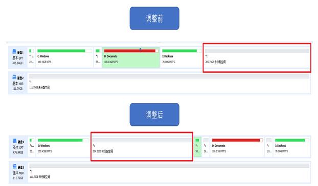 分区助手专业版C盘扩容的方法