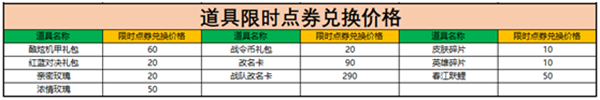 王者荣耀限时点券商城什么值得买？限时点券商城奖励兑换建议[多图]图片2