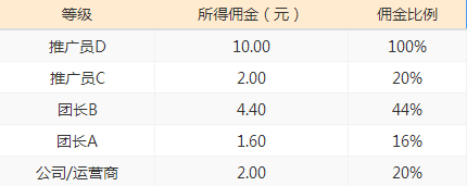 宅喵生活下载