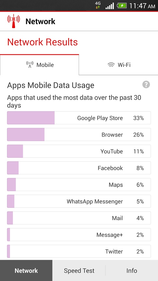 Vodafone Net Performapp_Vodafone Net Performapp小游戏
