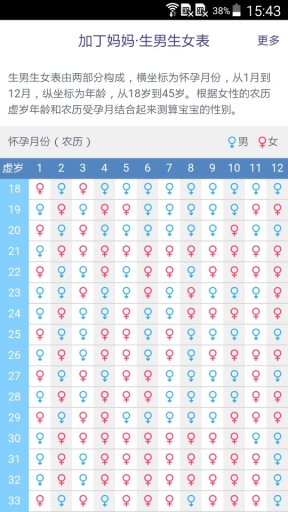 生男生女表app_生男生女表app小游戏_生男生女表appapp下载