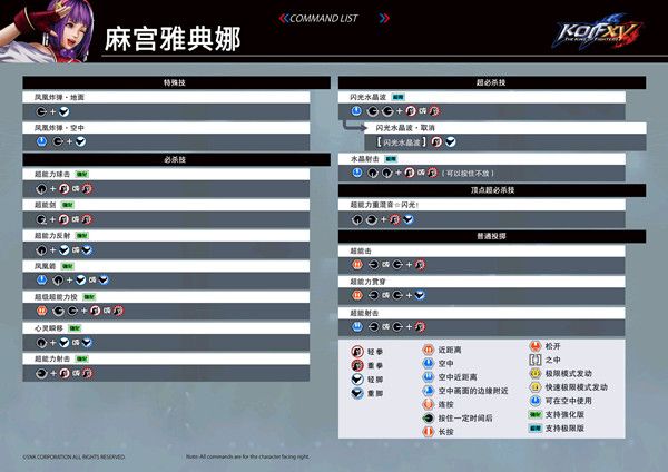拳皇15出招表带图一览 人物出招表最新汇总大全[多图]图片4